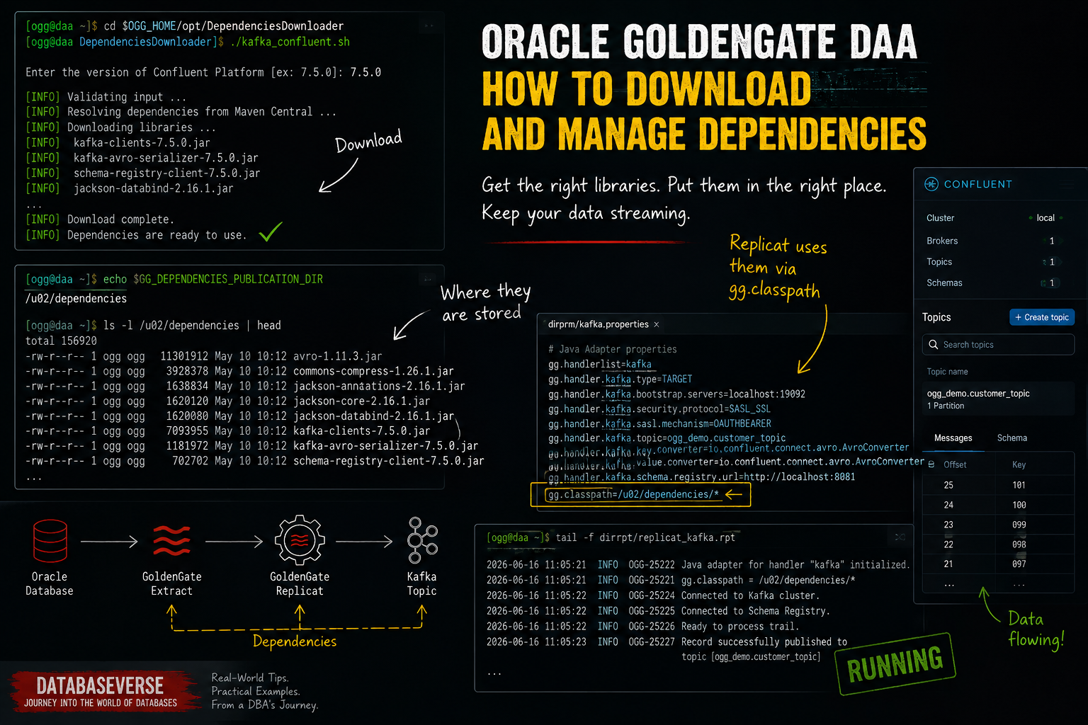 Oracle GoldenGate DAA: How to Download and Manage Dependencies